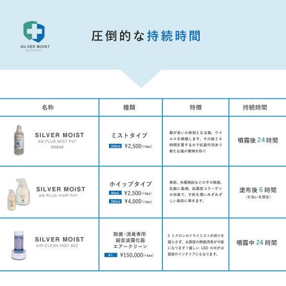 フォームタイプ・シルバーモイスト Ag+ (380ml)